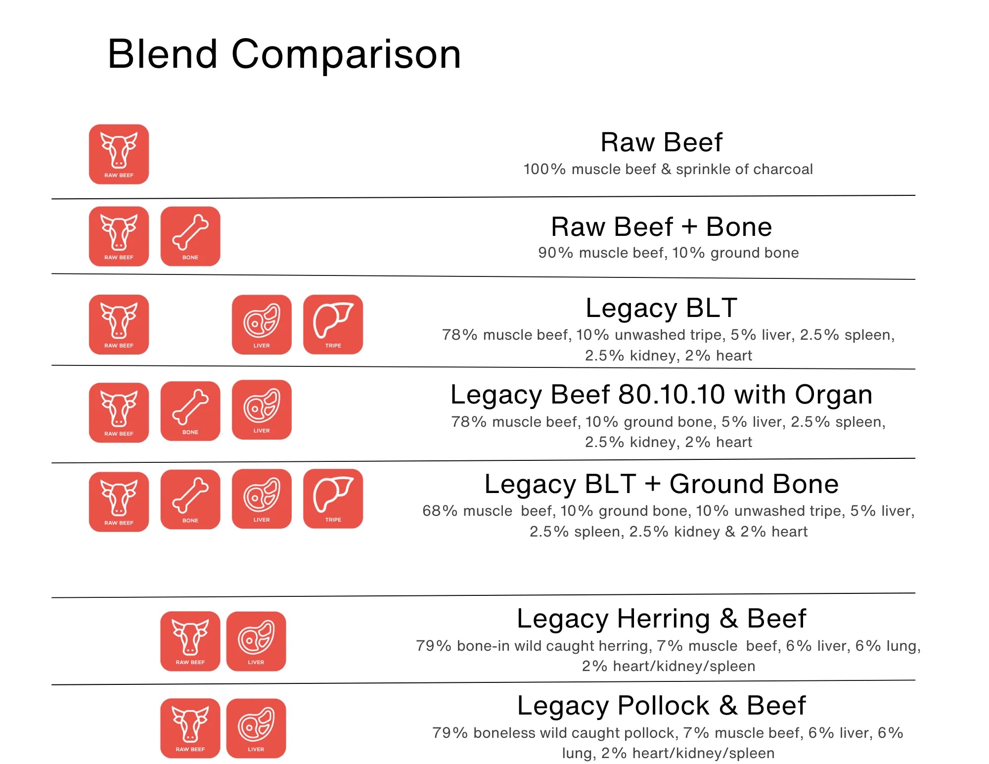 raw food diet for dogs